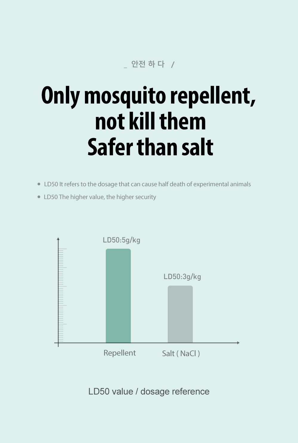 Portable Mute Pure physical Photocatalyst Insect Repelling Lamp Electric Mosquito Killer Lamp Trap